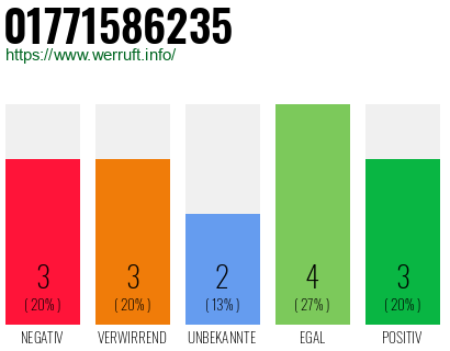 Rufnummer 01771586235 Telefonnummer 01771586235