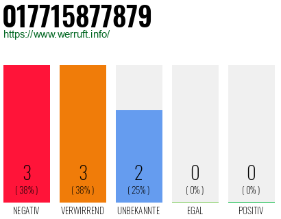 Rufnummer 017715877879 Telefonnummer 017715877879