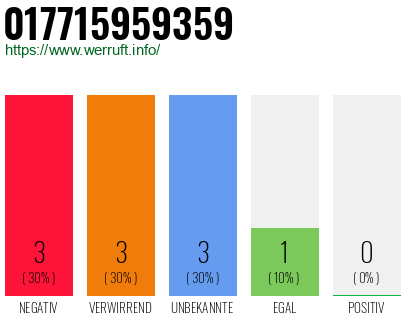 Rufnummer 017715959359 Telefonnummer 017715959359