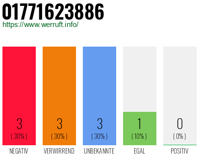 Rufnummer 01771623886 Telefonnummer 01771623886