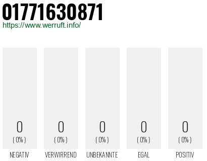 Telefonnummer 01771630871