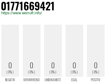 Telefonnummer 01771669421