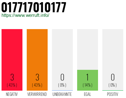 Rufnummer 017717010177 Telefonnummer 017717010177