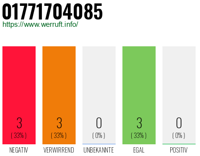 Rufnummer 01771704085 Telefonnummer 01771704085