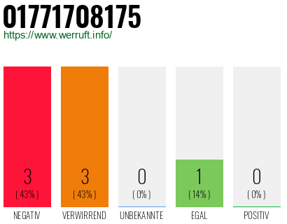 Rufnummer 01771708175 Telefonnummer 01771708175