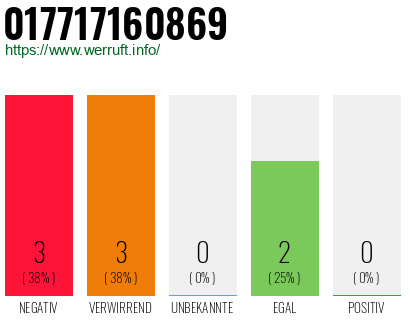Rufnummer 017717160869 Telefonnummer 017717160869