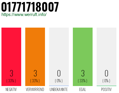 Rufnummer 01771718007 Telefonnummer 01771718007