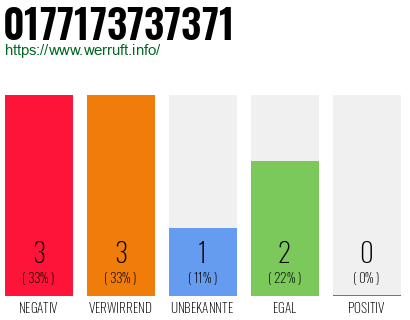 Rufnummer 0177173737371 Telefonnummer 0177173737371