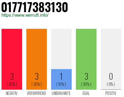 Rufnummer 017717383130 Telefonnummer 017717383130