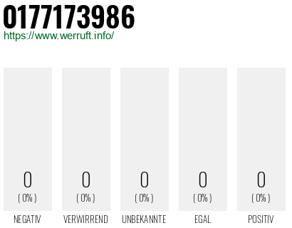 Rufnummer 0177173986 Telefonnummer 0177173986