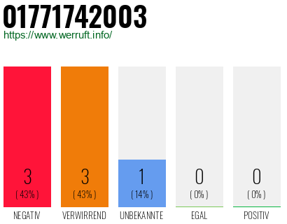 Rufnummer 01771742003 Telefonnummer 01771742003