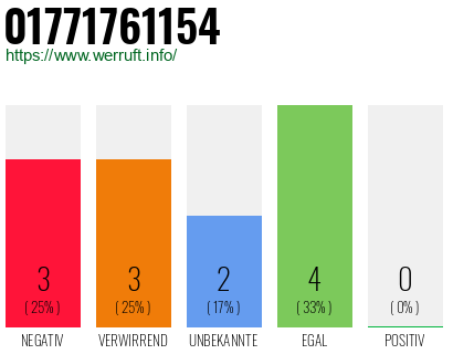 Rufnummer 01771761154 Telefonnummer 01771761154