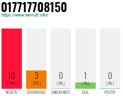 Rufnummer 017717708150 Telefonnummer 017717708150