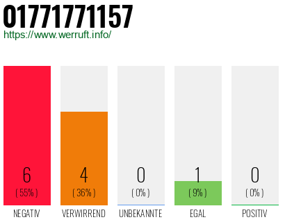 Rufnummer 01771771157 Telefonnummer 01771771157