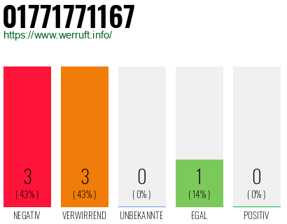 Rufnummer 01771771167 Telefonnummer 01771771167