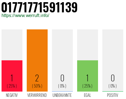 Rufnummer 01771771591139 Telefonnummer 01771771591139