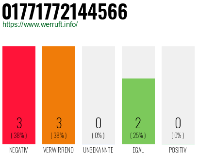 Rufnummer 01771772144566 Telefonnummer 01771772144566