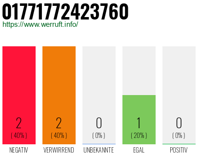 Rufnummer 01771772423760 Telefonnummer 01771772423760