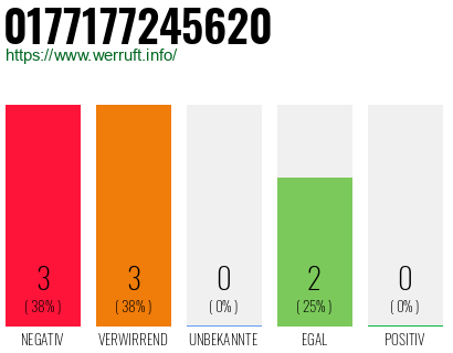 Rufnummer 0177177245620 Telefonnummer 0177177245620