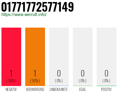 Telefonnummer 01771772577149