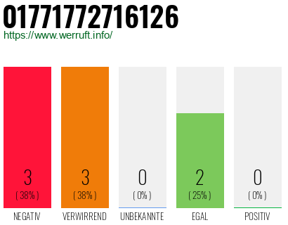 Rufnummer 01771772716126 Telefonnummer 01771772716126