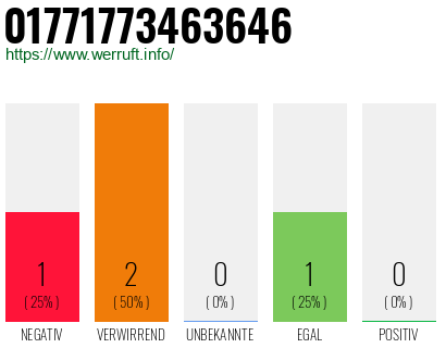 Telefonnummer 01771773463646