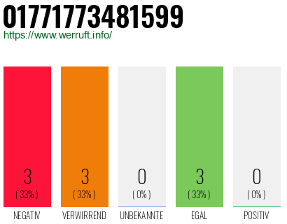 Rufnummer 01771773481599 Telefonnummer 01771773481599