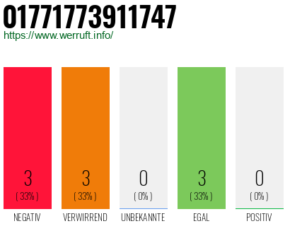 Rufnummer 01771773911747 Telefonnummer 01771773911747