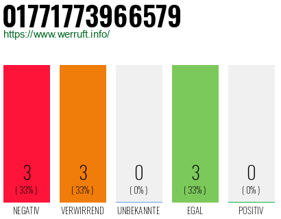 Rufnummer 01771773966579 Telefonnummer 01771773966579