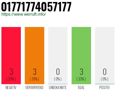 Rufnummer 01771774057177 Telefonnummer 01771774057177