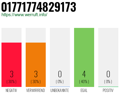Rufnummer 01771774829173 Telefonnummer 01771774829173
