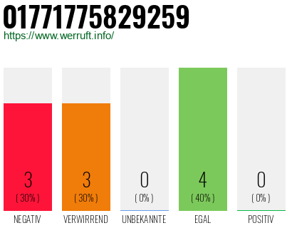 Rufnummer 01771775829259 Telefonnummer 01771775829259