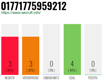 Rufnummer 01771775959212 Telefonnummer 01771775959212