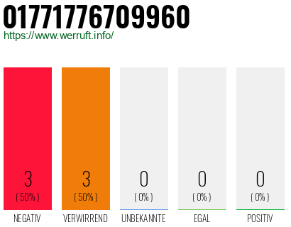 Rufnummer 01771776709960 Telefonnummer 01771776709960