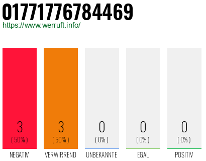 Telefonnummer 01771776784469