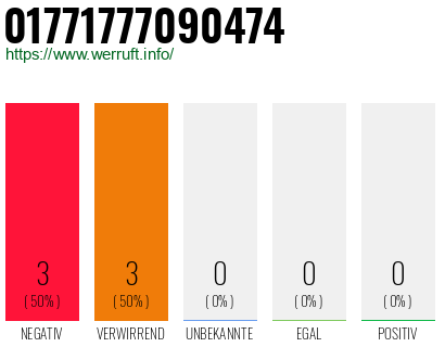Rufnummer 01771777090474 Telefonnummer 01771777090474