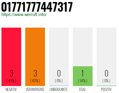 Rufnummer 01771777447317 Telefonnummer 01771777447317