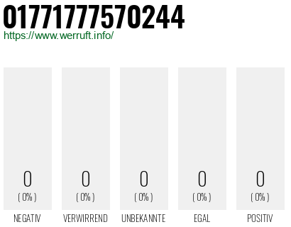 Telefonnummer 01771777570244