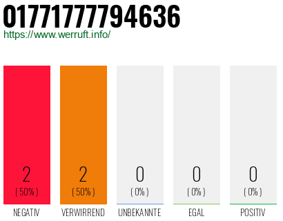 Telefonnummer 01771777794636