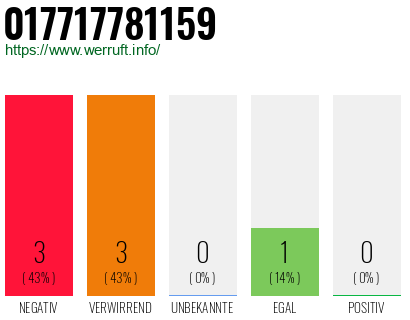 Rufnummer 017717781159 Telefonnummer 017717781159