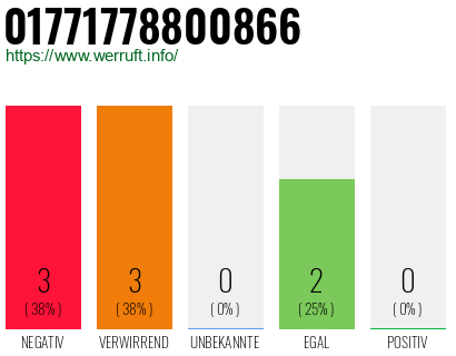 Telefonnummer 01771778800866