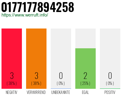 Rufnummer 0177177894258 Telefonnummer 0177177894258