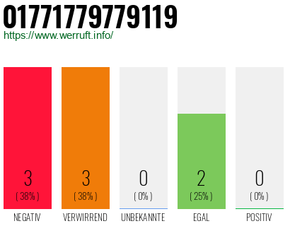 Rufnummer 01771779779119 Telefonnummer 01771779779119