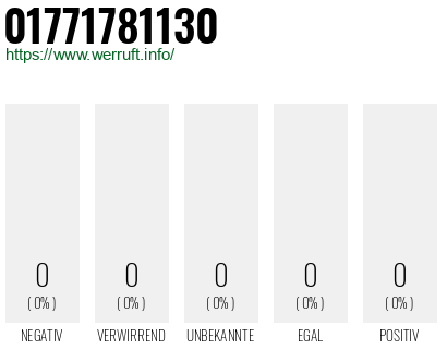 Telefonnummer 01771781130
