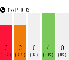 Telefonnummer 017717816933