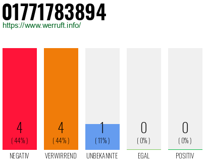 Rufnummer 01771783894 Telefonnummer 01771783894