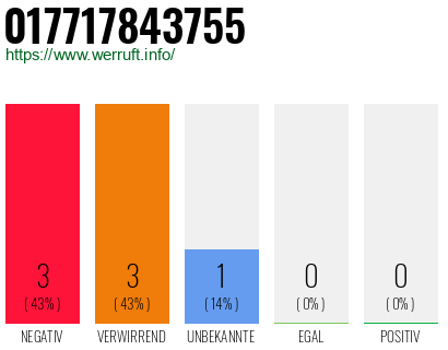 Rufnummer 017717843755 Telefonnummer 017717843755