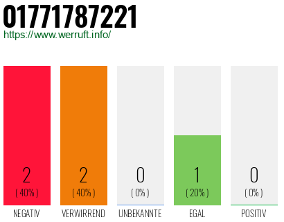 Telefonnummer 01771787221
