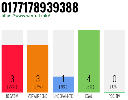 Rufnummer 0177178939388 Telefonnummer 0177178939388