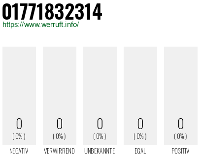 Telefonnummer 01771832314